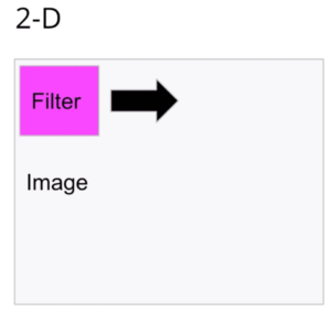 2D Filters