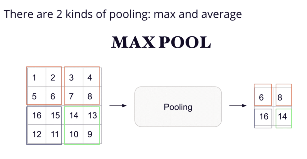 maxpool