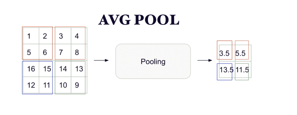 avgpool