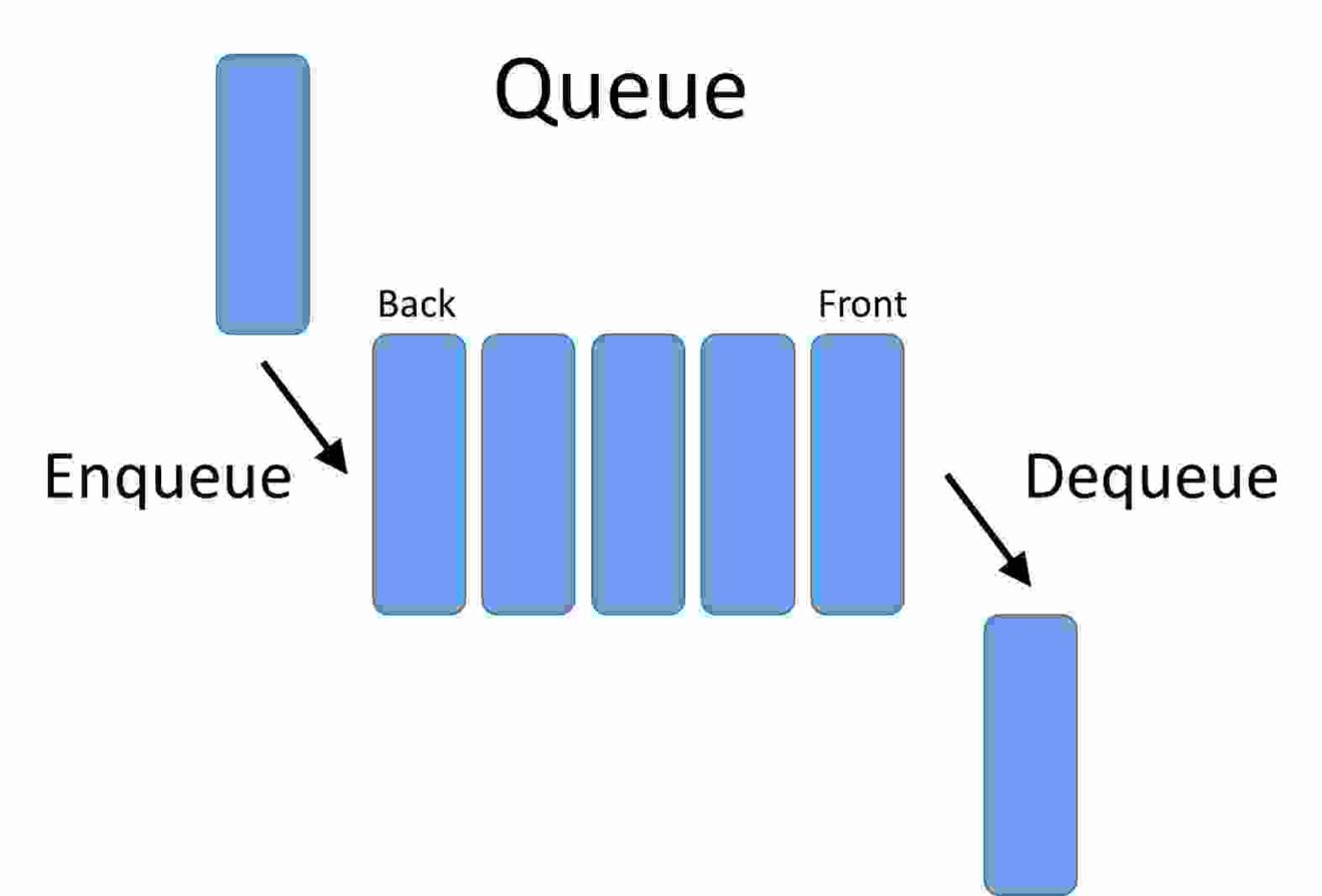 Estructuras De Datos En Python Pilas Colas Y Deques Home