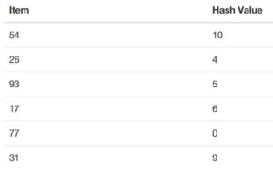 hashtable2