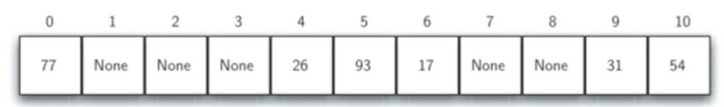 hashtable3