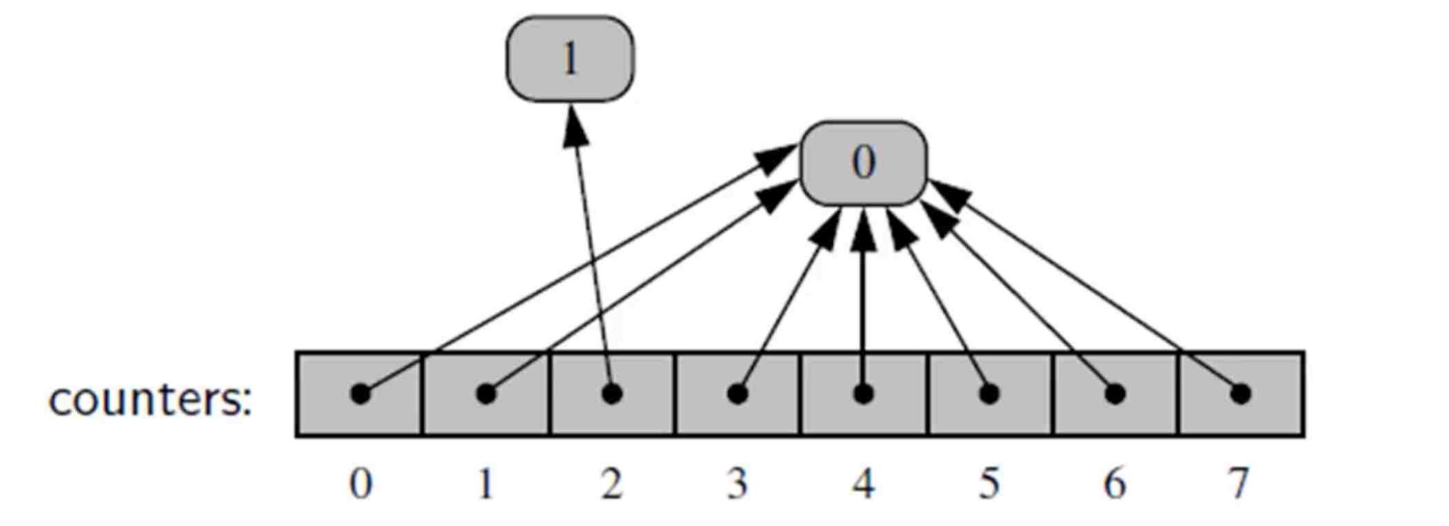 Array trim. Треугольный массив. Array. Треугольный массив Python. Go array example.